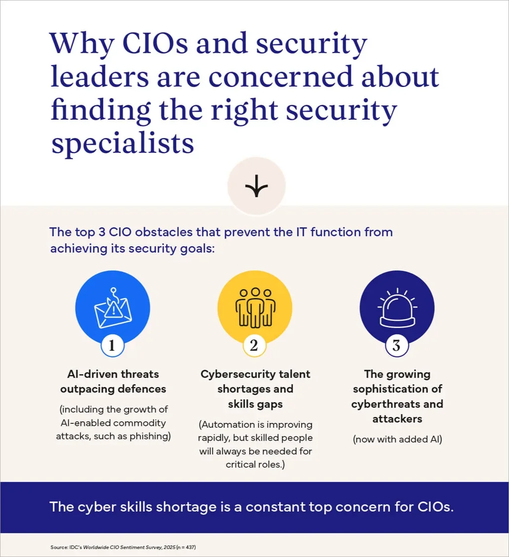 finding the right security specialists